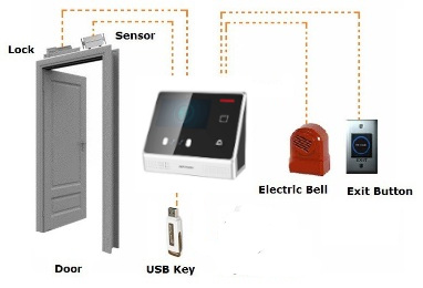 DS-K1T671-M conexiones 
                      para control de acceso en 
                      puertas